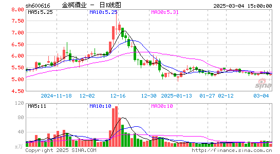 金枫酒业