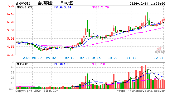 金枫酒业