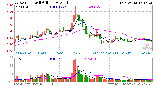 金枫酒业