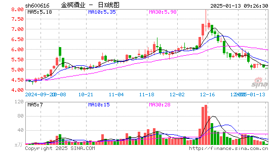 金枫酒业