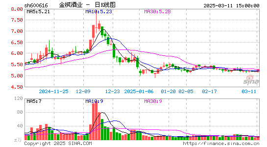 金枫酒业