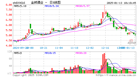 金枫酒业