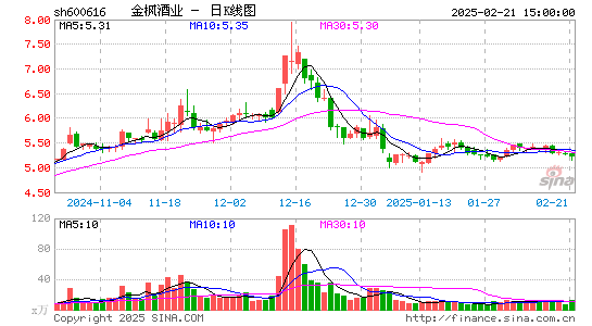 金枫酒业