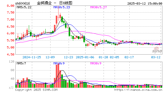 金枫酒业