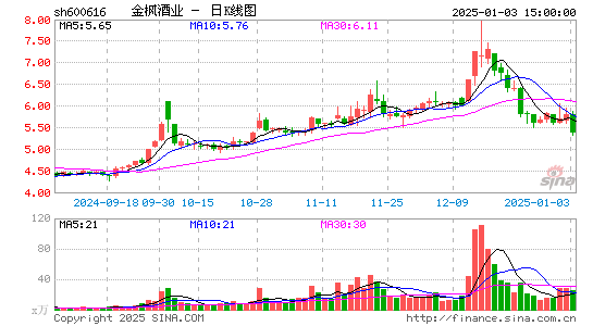 金枫酒业