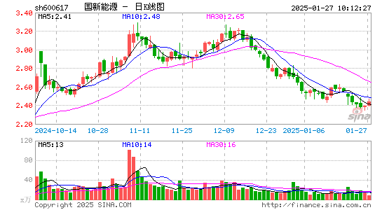 国新能源