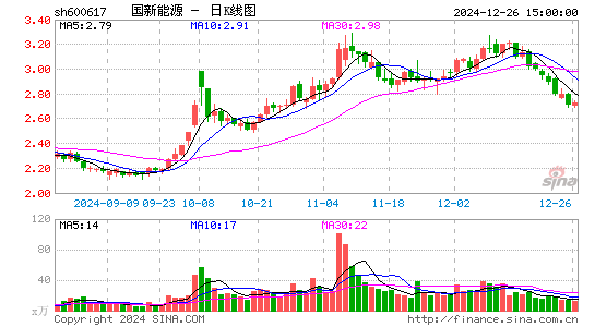 国新能源