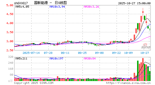 Դ