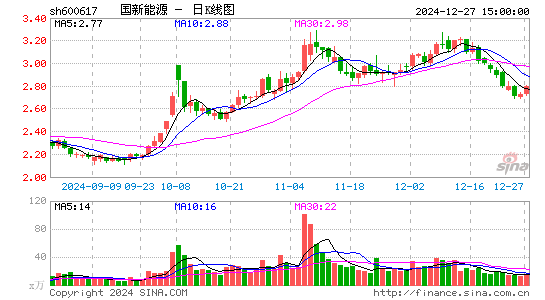 国新能源