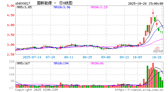 Դ