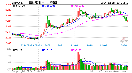 国新能源