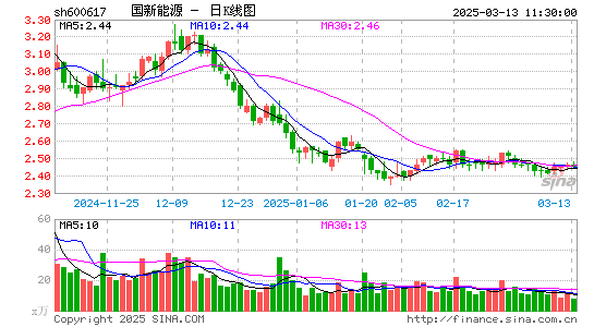 国新能源