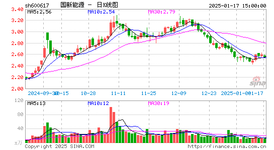 国新能源