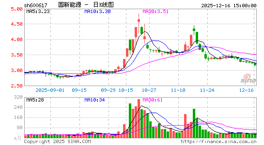 ������Դ