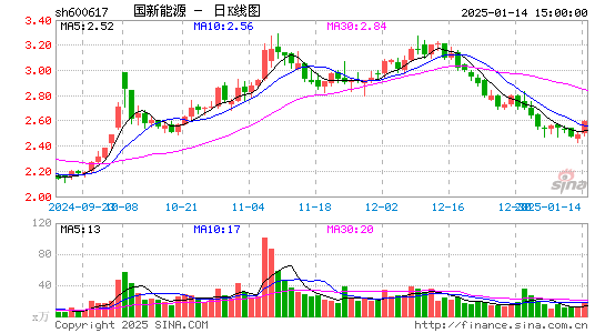 国新能源