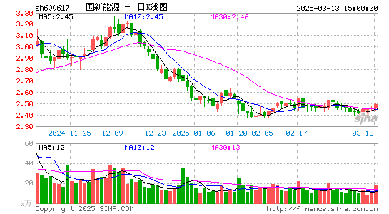 国新能源