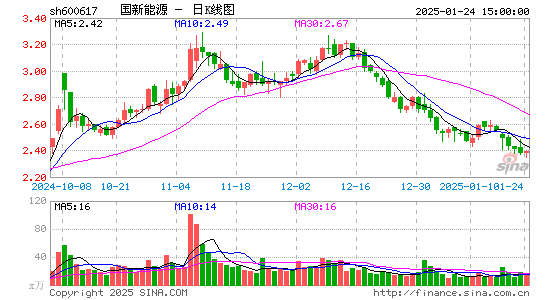 国新能源