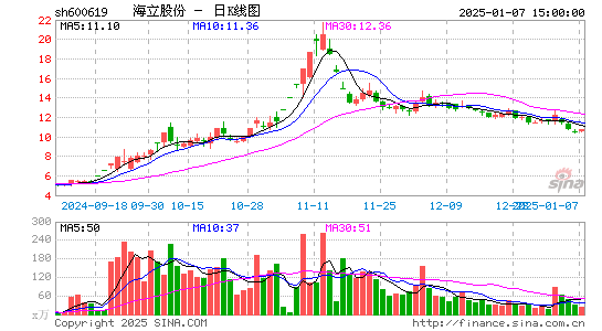 海立股份