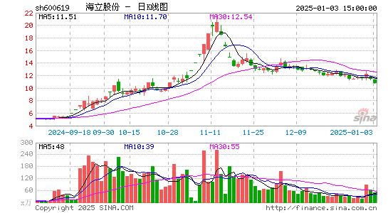 海立股份