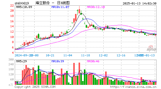 海立股份