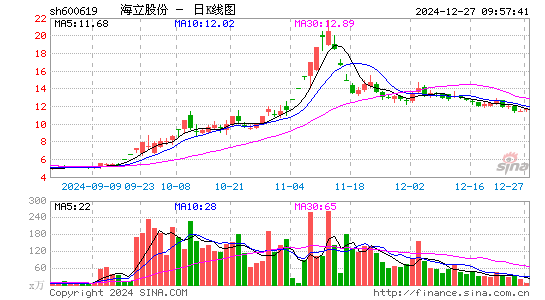 海立股份