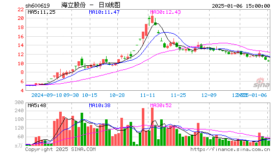 海立股份