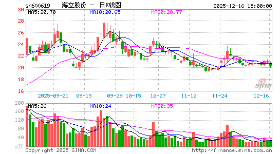 �����ɷ�