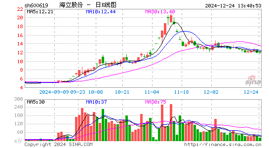 海立股份