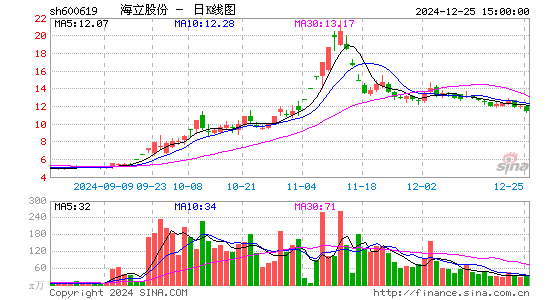 海立股份