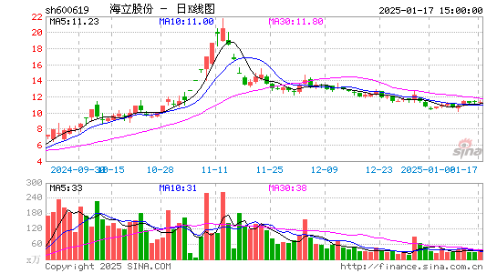 海立股份