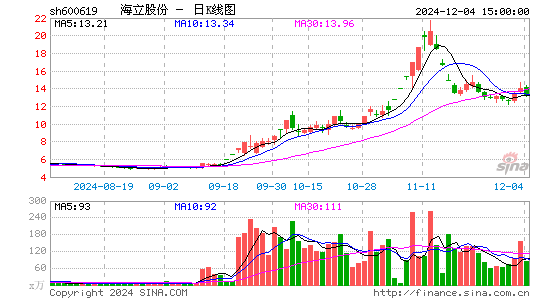 海立股份