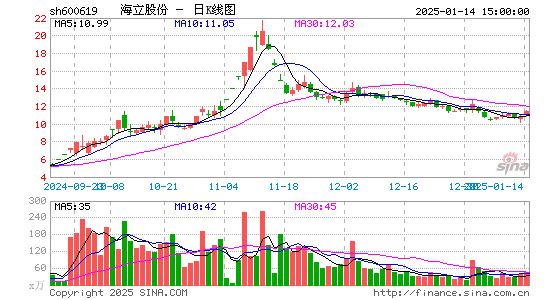 海立股份