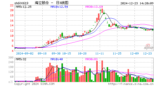 海立股份