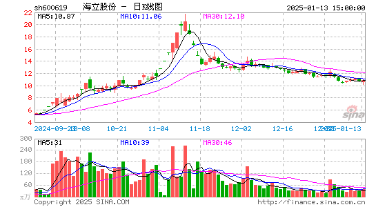 海立股份