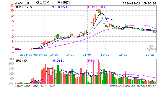 海立股份