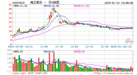 海立股份