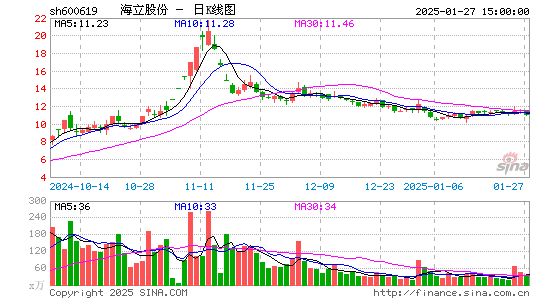 海立股份