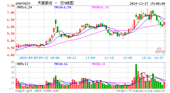 天宸股份