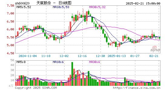 天宸股份