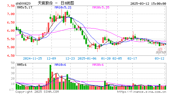 天宸股份