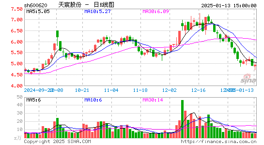 天宸股份