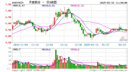 天宸股份