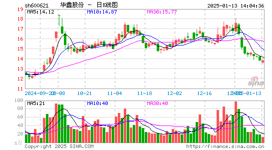 华鑫股份