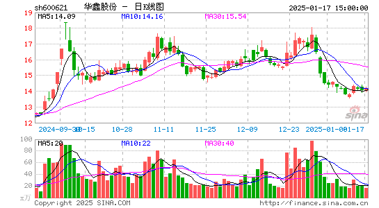 华鑫股份