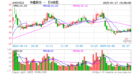 华鑫股份