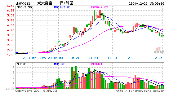 光大嘉宝