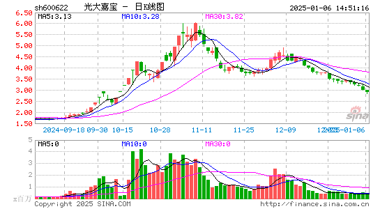 光大嘉宝