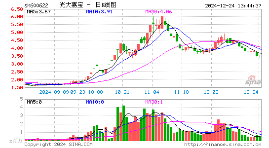 光大嘉宝