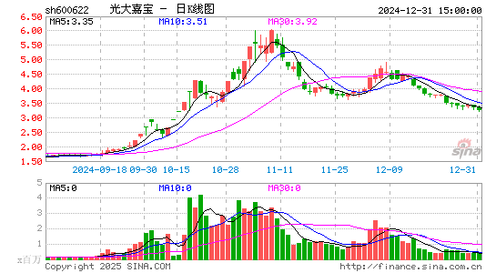 光大嘉宝