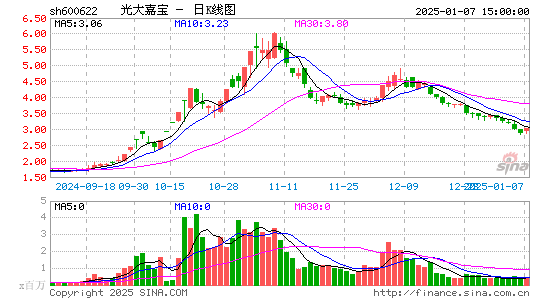 光大嘉宝